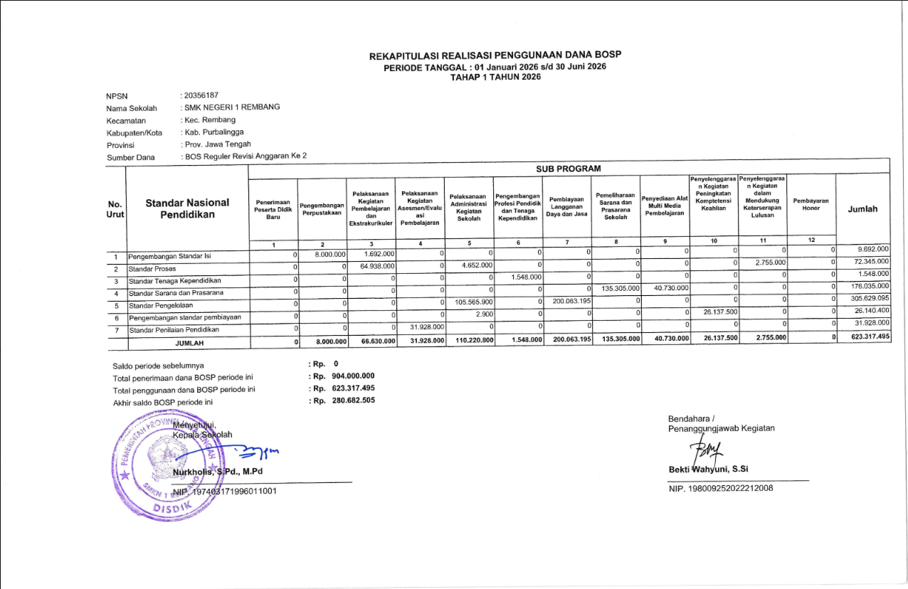 REKAPITULASI REALISASI PENGGUNAAN DANA BOSP PERIODE TANGGAL : 01 Januari 2026 s/d 30 Juni 2026 TAHAP 1 TAHUN 2026